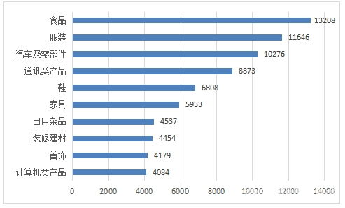 2021年1季度全国消协组织为消费者挽回经济损失31749万元