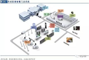 2017年新零售行业研究报告