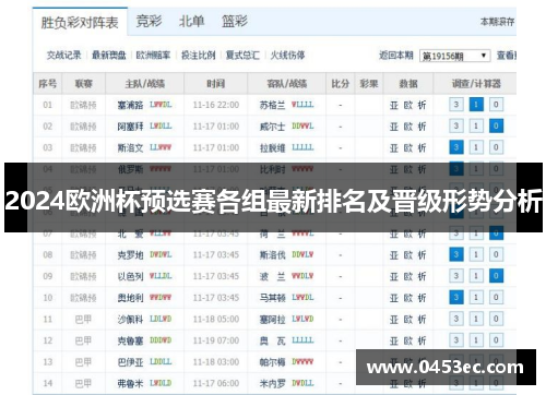 2024欧洲杯预选赛各组最新排名及晋级形势分析