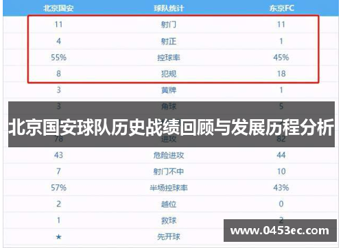 北京国安球队历史战绩回顾与发展历程分析